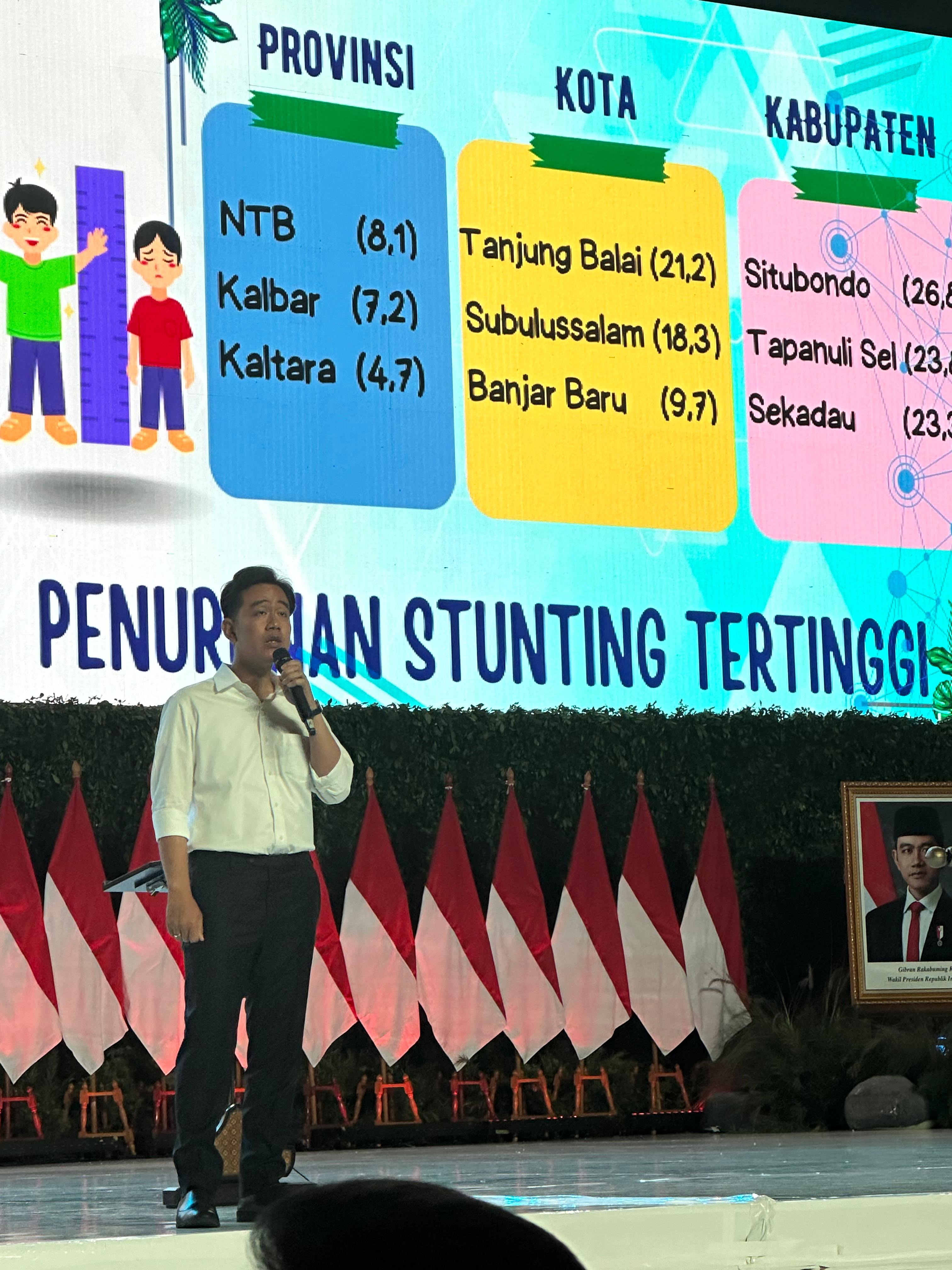 PENURUNAN STUNTING: Wapres RI Gibran Rakabuming Raka memberikan apresiasi terhadap daerah dengan percepatan penurunan stunting tertinggi saat penutupan Rakornas Pemerintah Pusat dan Daerah.