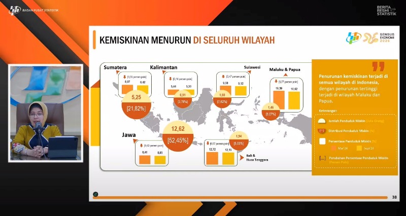 Plt Kepala BPS Amalia Adininggar Widyasanti dalam konferensi pers di Kanal Youtube BPS Statistics Rabu (15/1).