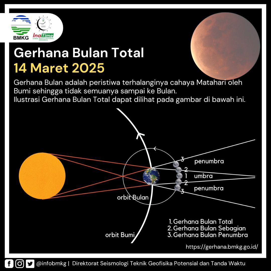 Informasi mengenai Gerhana Bulan yang disampaikan oleh BMKG.