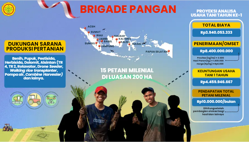 Grafis Brigade Pangan