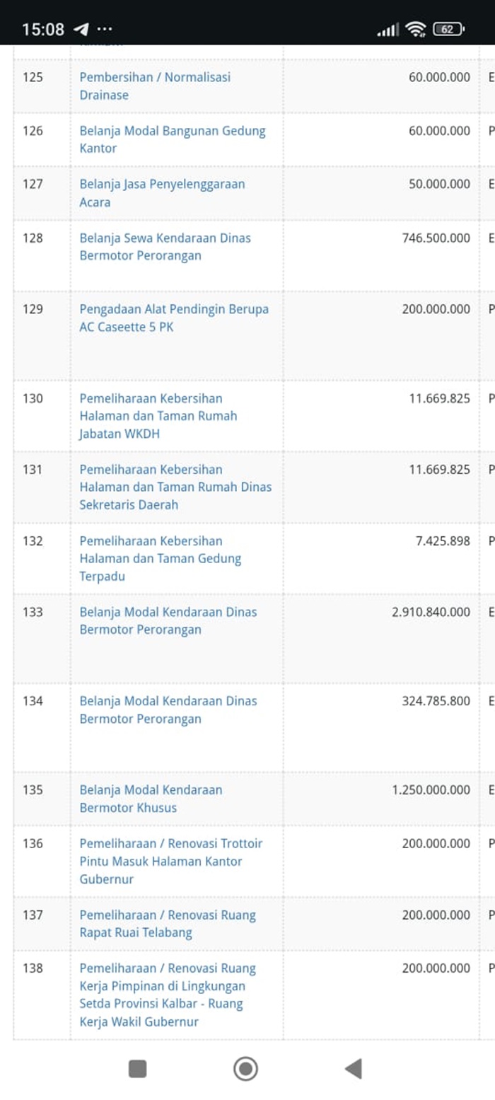 Screenshot anggaran beragam mobil dinas di pos Sekda Kalbar. 2