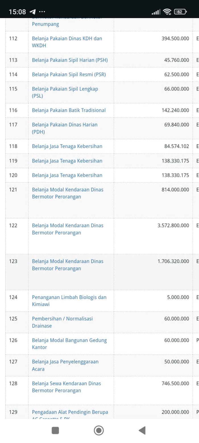 Screenshot anggaran beragam mobil dinas di pos Sekda Kalbar.