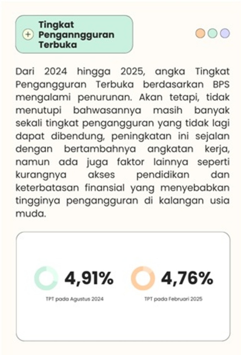 Sumber: olahan data Badan Pusat Statistik.