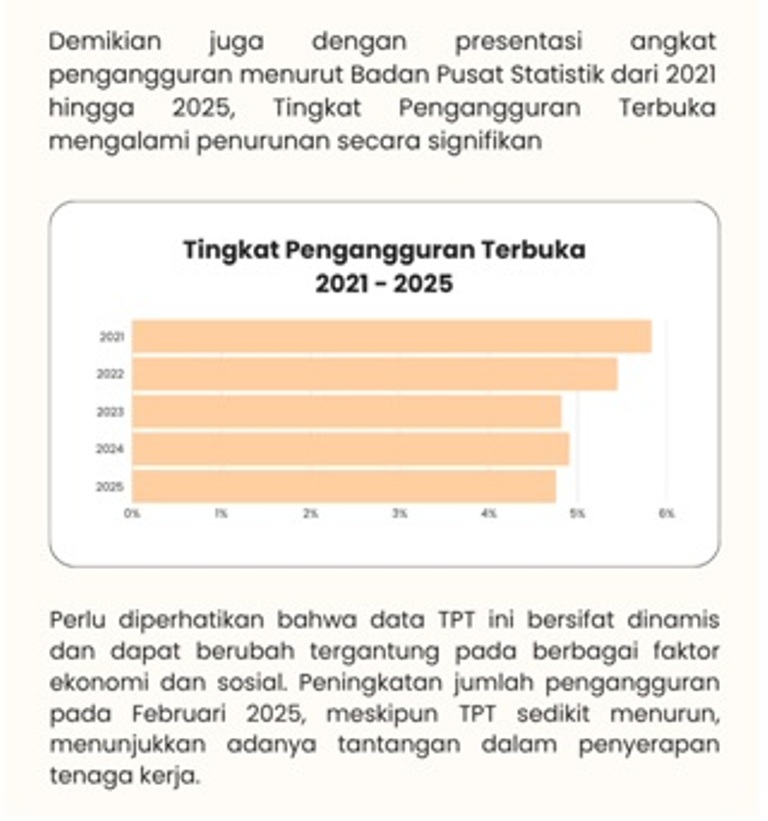 Sumber: olahan data Badan Pusat Statistik.
