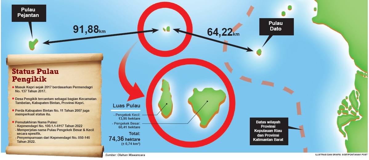 Peta Pulau Pengikik