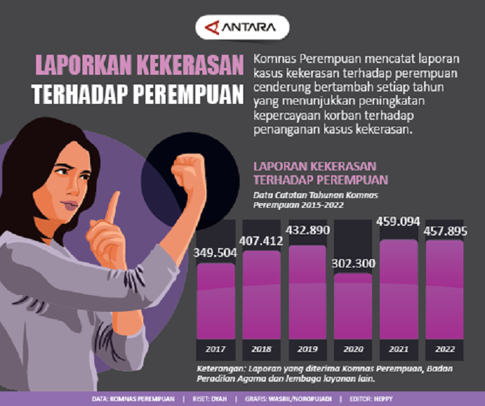 Grafis Kekerasan Terhadap Perempuan