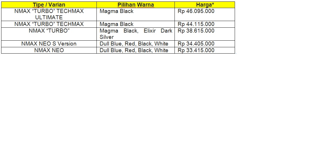 List Varian NMAX Generasi Terbaru