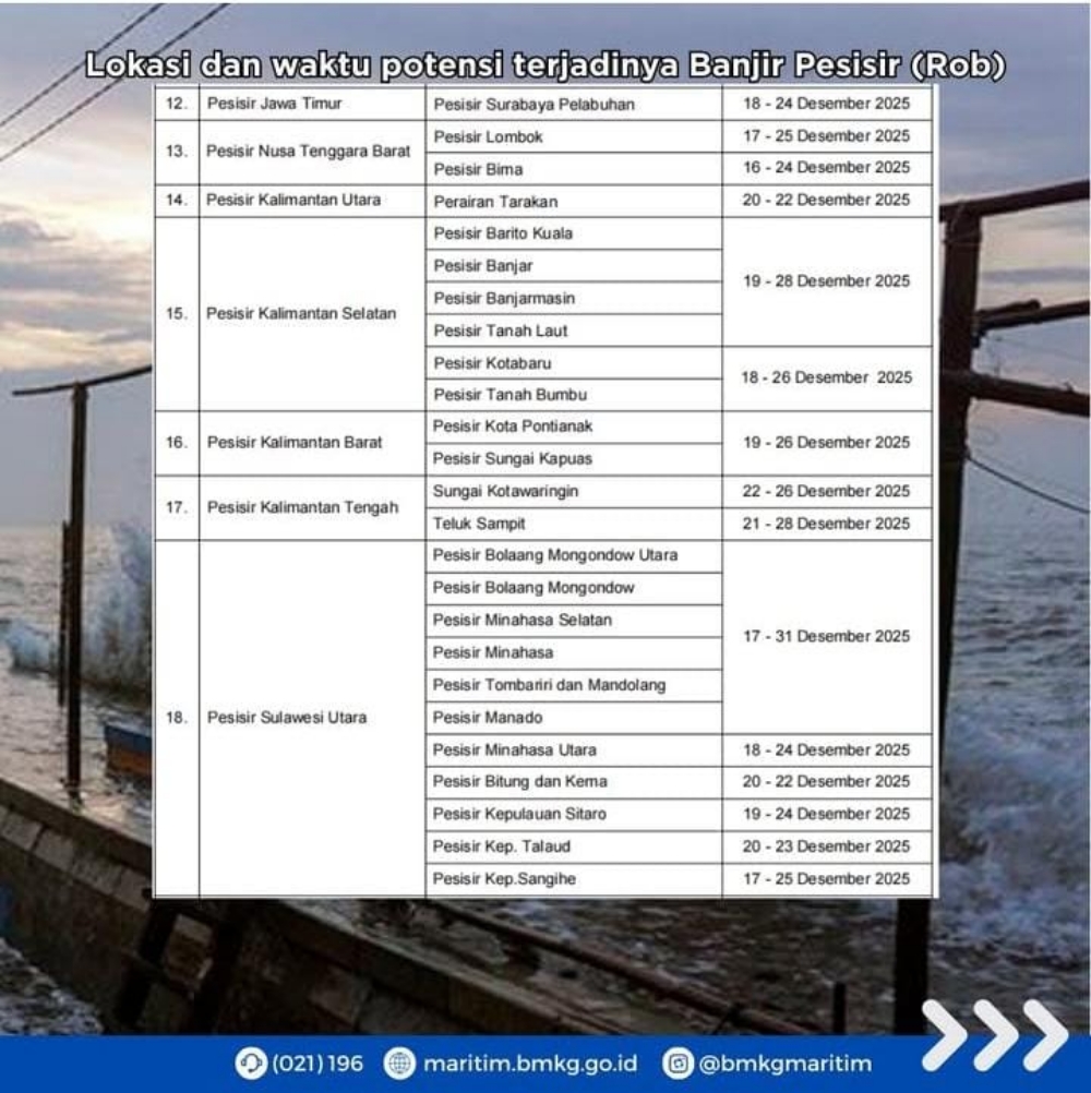 Lokasi berpotensi banjir kategori tinggi di Indonesia.