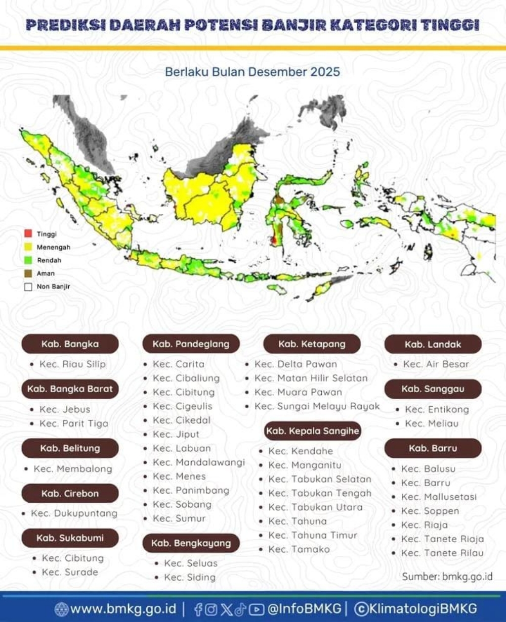 Lokasi berpotensi banjir kategori tinggi di Indonesia.