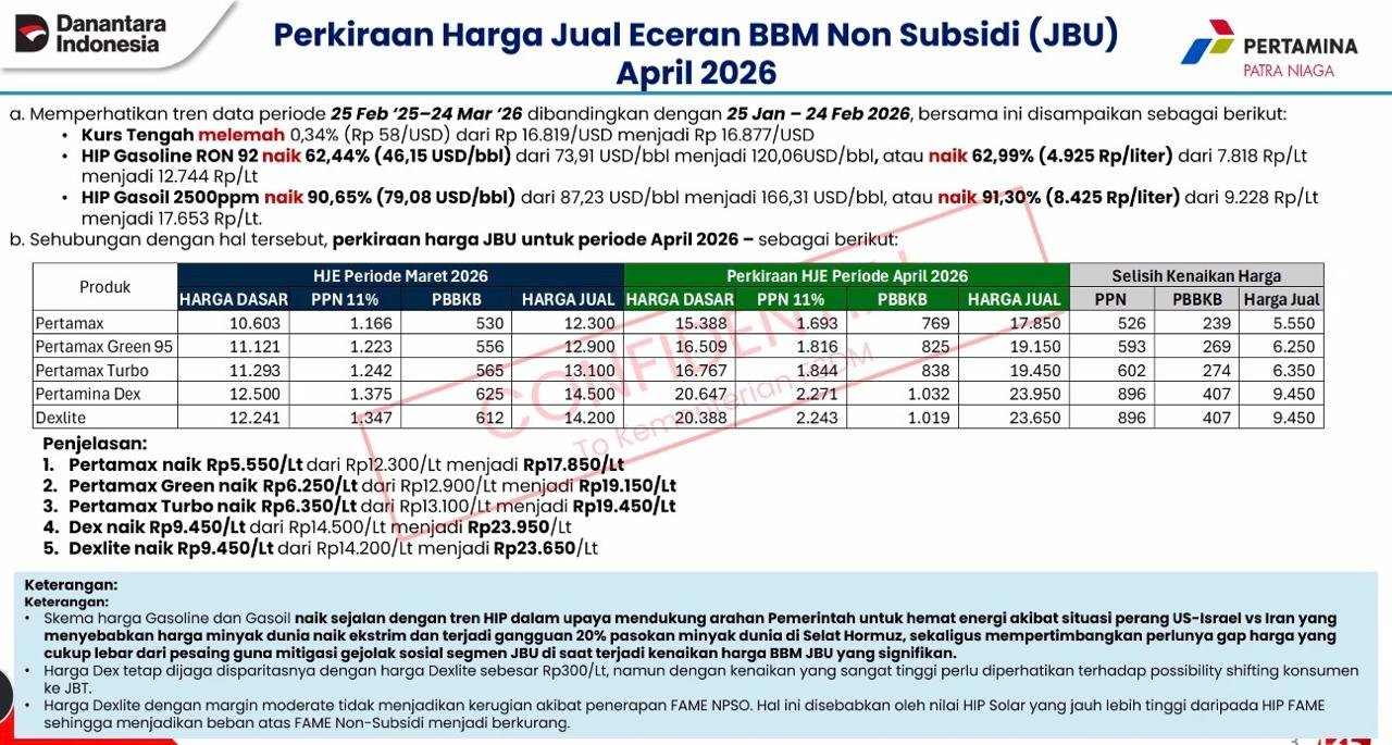 Beredar informasi kenaikan harga Bahan Bakar Minyak (BBM) non subsidi untuk April 2026 di media sosial.