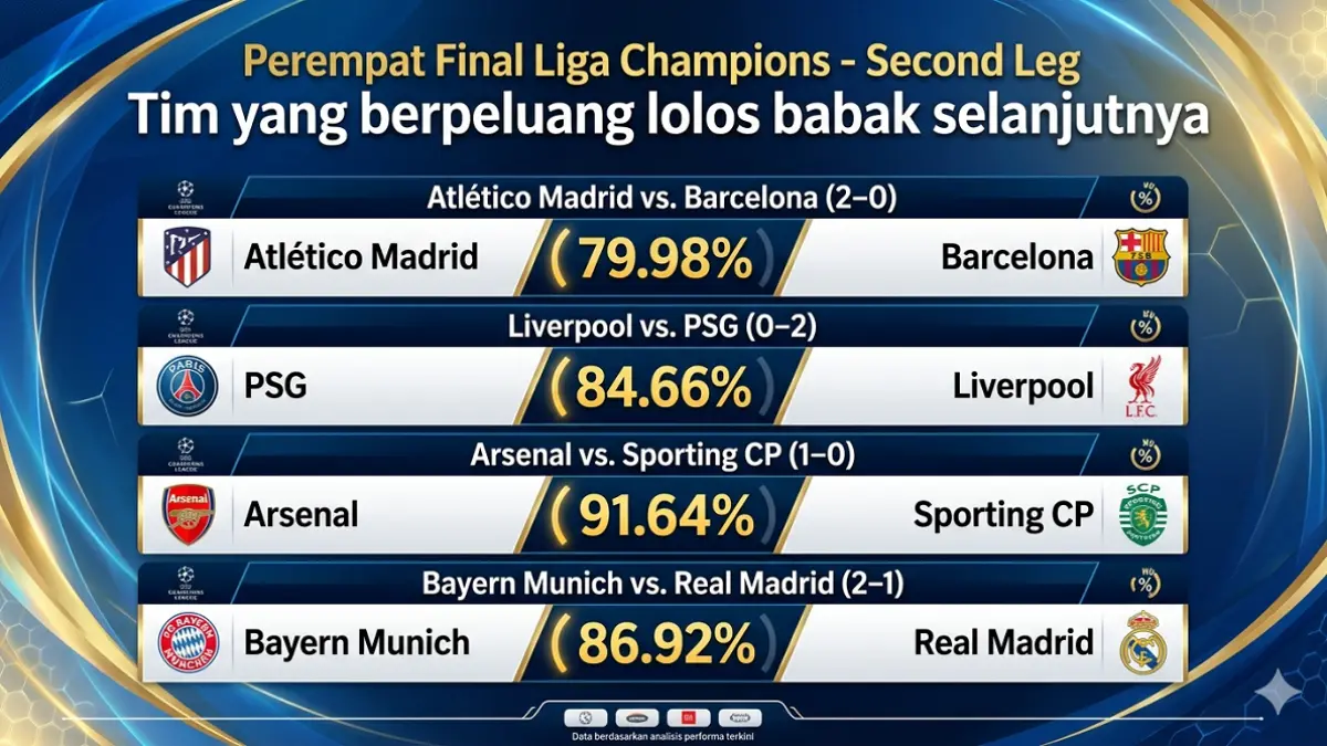 Peluang tim yang lolos selanjutnya di Liga Champions.(ILUSTRASI)