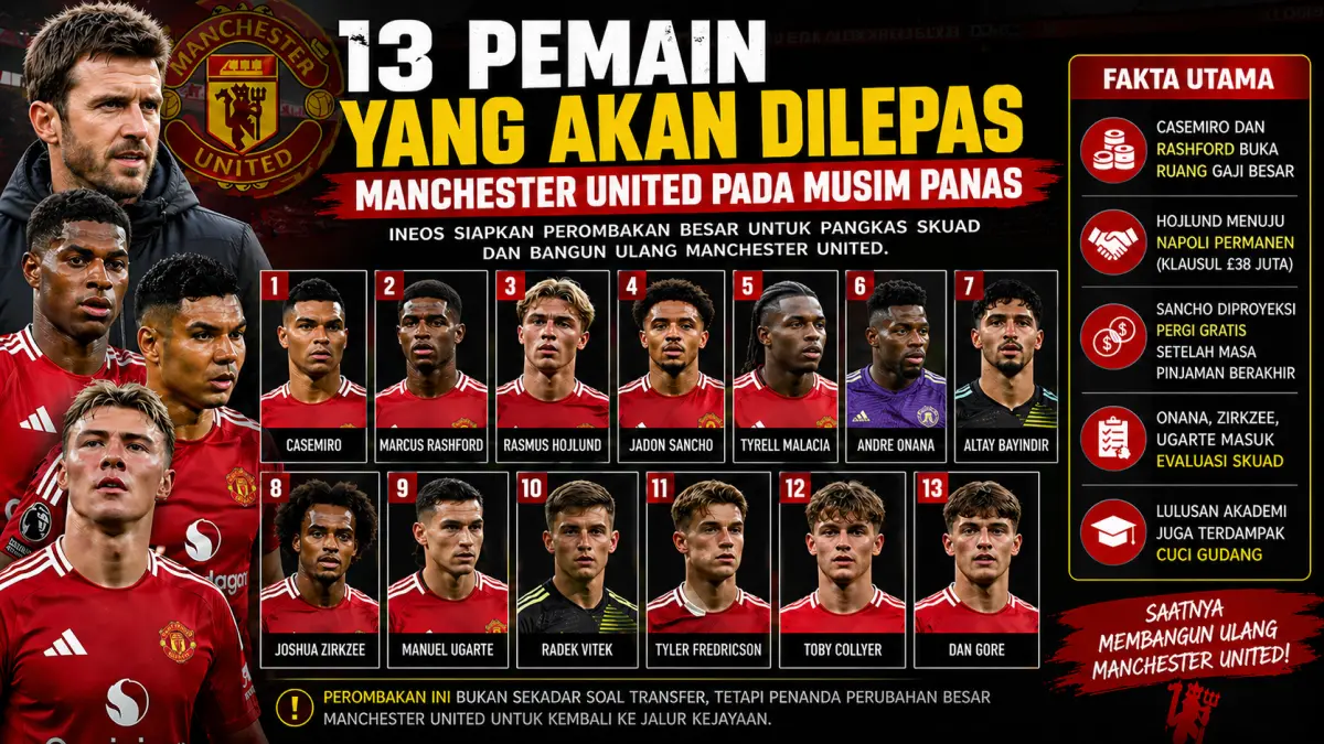 13 Pemain yang diperkirakan akan dilepas MU pada musim panas. (CHAT GPT/PONTIANAK POST)
