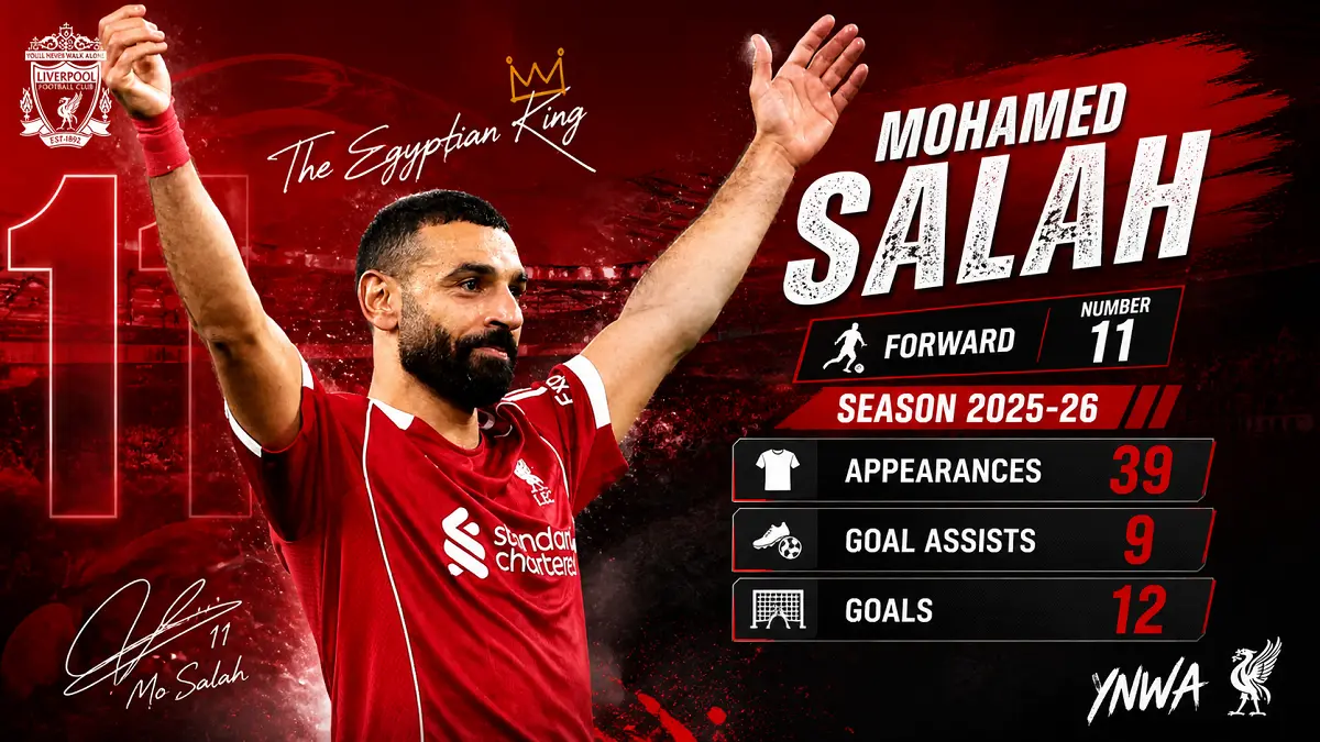 Mohamed Salah menunjukkan ekspresi emosional bersama Liverpool di Anfield. (DOK.LIVERPOOL, DIOLAH:AI/PONTIANAK POST)