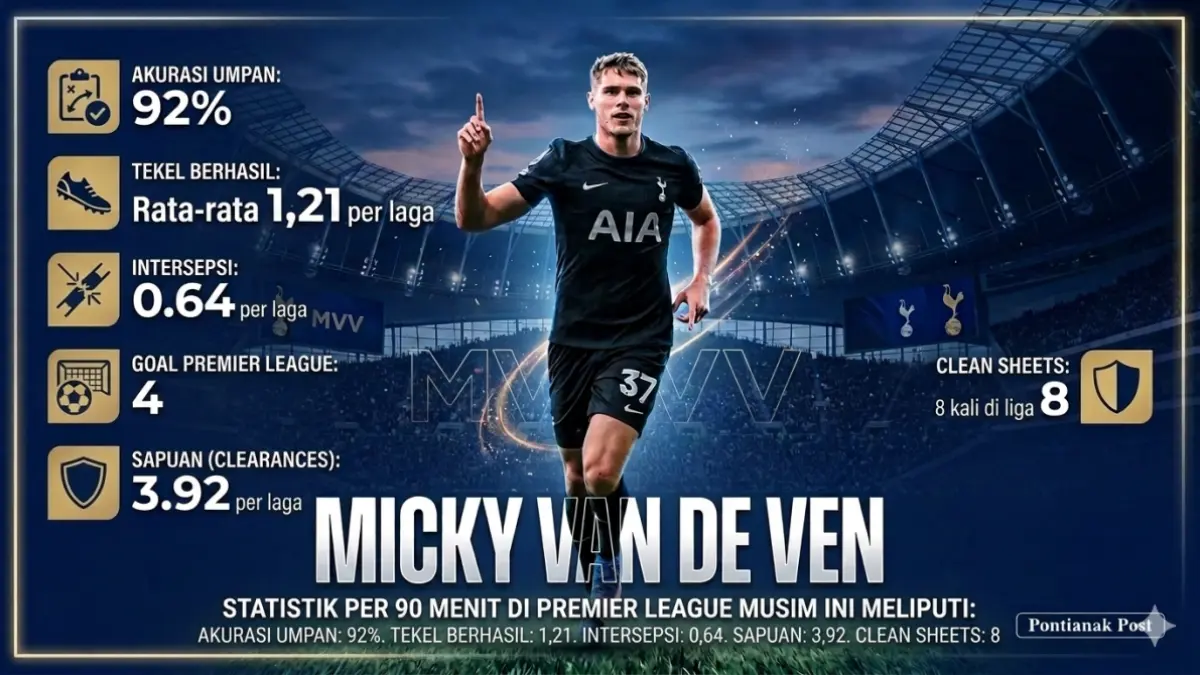 Statistik Micky van de Ven. (INSTAGRAM/GRAFIS AI-PONTIANAK POST)