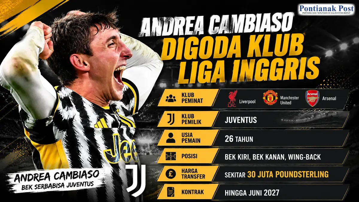 Andrea Cambiaso masuk radar Liverpool, Manchester United, dan Arsenal untuk bursa transfer musim panas. (Infografis: AI/Pontianak Post)