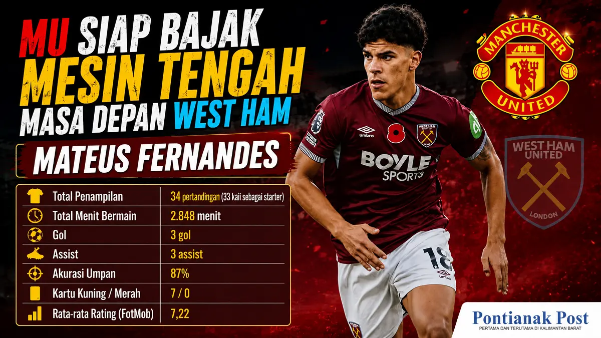 Mateus Fernandes masuk radar Manchester United setelah tampil konsisten bersama West Ham United. (Infografis:AI/Pontianak Post)