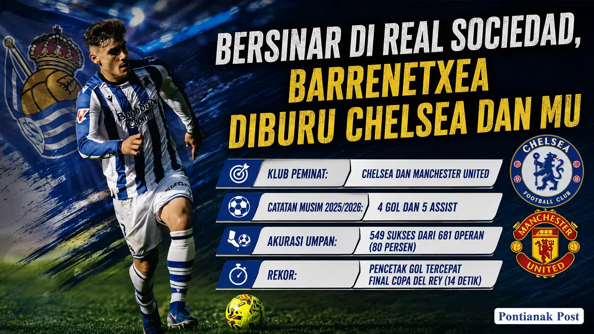 Ander Barrenetxea tampil konsisten bersama Real Sociedad dan masuk radar Chelsea serta Manchester United. (Infografis:AI/Pontianak Post)