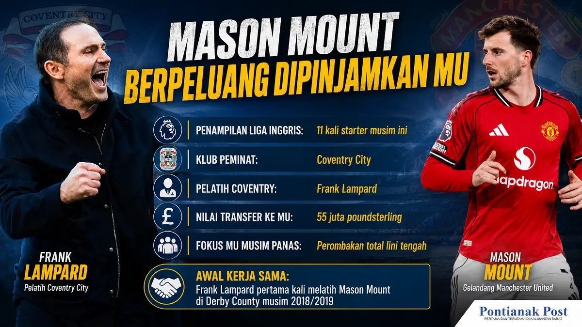Di tengah karier yang mulai meredup, Mount mendapat peluang baru dari Coventry City yang tertarik meminjamnya untuk menambah jam bermain. (Infografis AI/Pontianak Post)