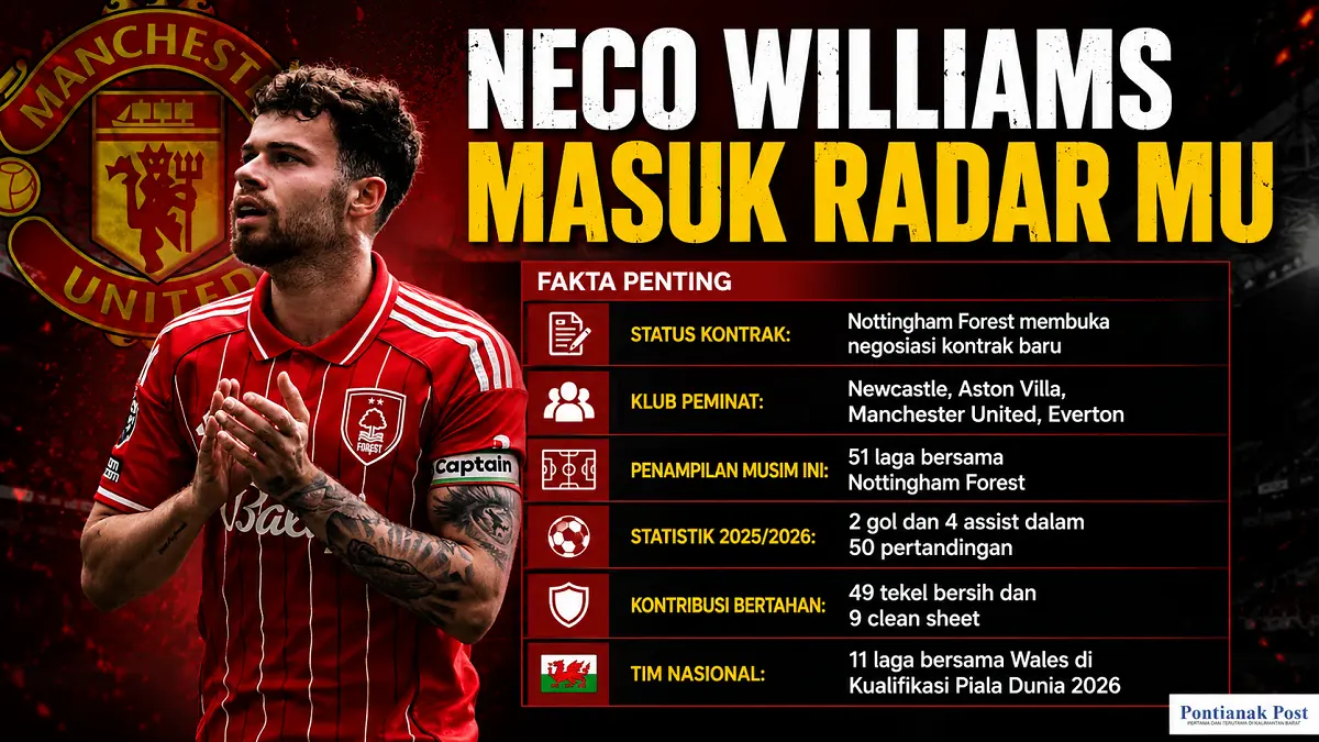 Neco Williams menjadi salah satu pemain kunci Nottingham Forest musim ini dan diminati sejumlah klub Premier League. (Infografis:AI/Pontianak Post)