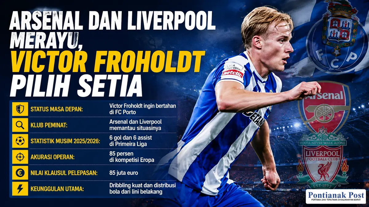 Victor Froholdt menegaskan komitmennya bertahan bersama FC Porto musim depan. (Infografis AI/Pontianak Post)