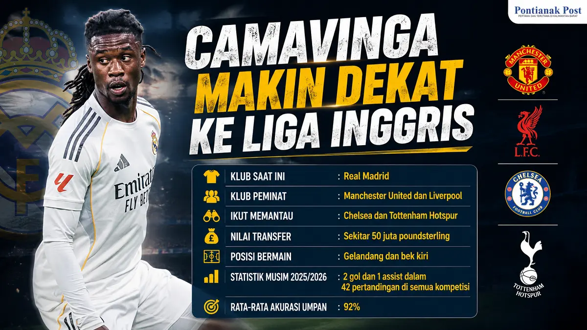Eduardo Camavinga dikabarkan mempertimbangkan hengkang dari Real Madrid menuju Liga Inggris. (Infografis AI/Pontianak Post)