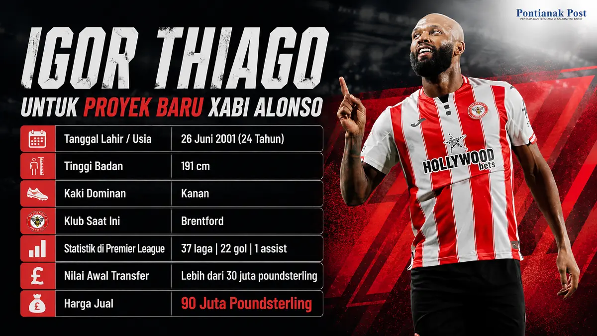 Igor Thiago masuk radar Chelsea untuk transfer musim panas. (Infografis: AI/Pontianak Post)