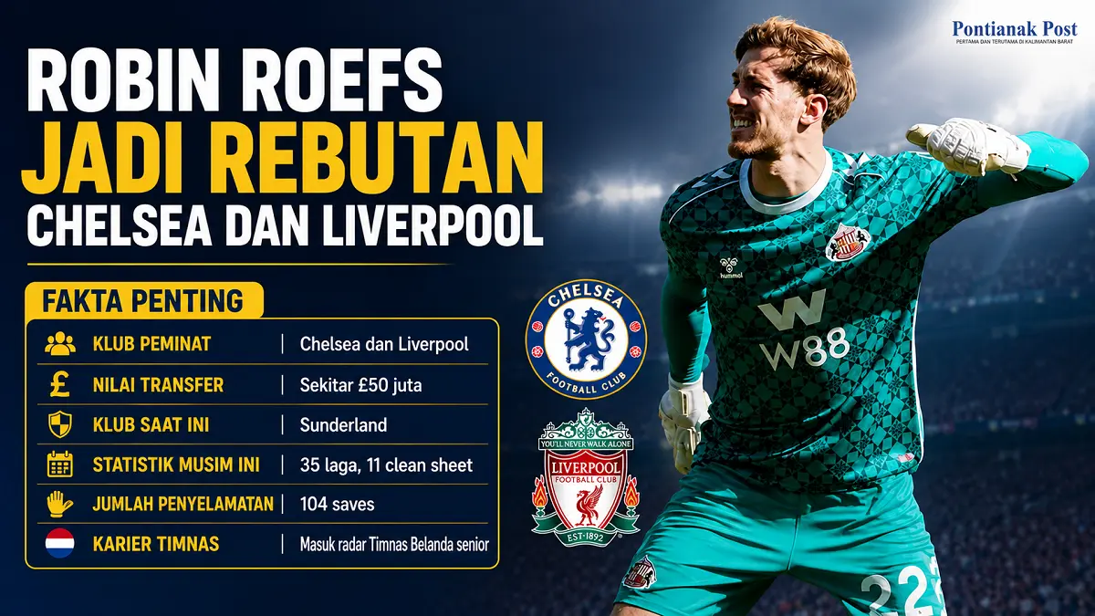 Robin Roefs tampil impresif bersama Sunderland dan kini diburu Chelsea serta Liverpool. (Infografis AI/Pontianak Post)
