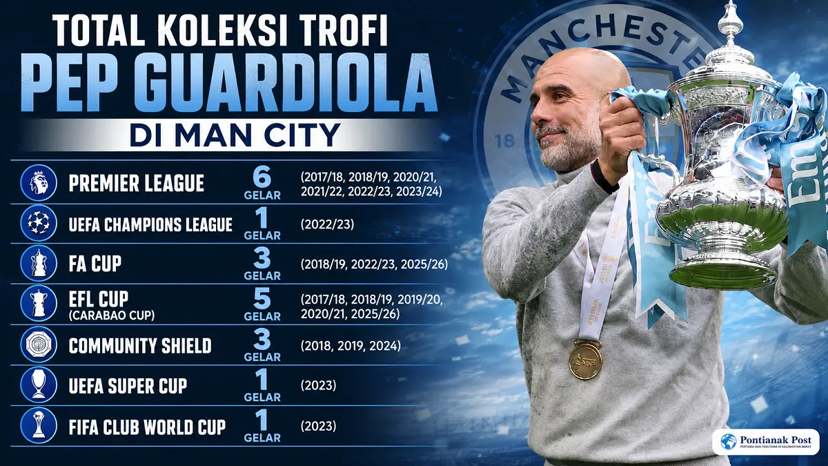 Guardiola baru saja mempersembahkan trofi ke-20 untuk City setelah menjuarai Piala FA usai mengalahkan Chelsea 1-0 pada final akhir pekan lalu. (Infografis AI/Pontiank Post)
