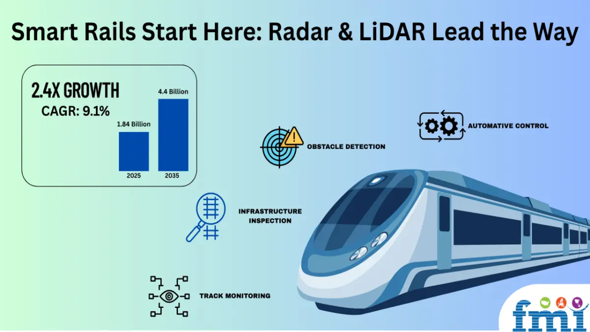Ilustrasi peran transformatif teknologi LiDAR di Perkeretaapian. (LinkedIn)