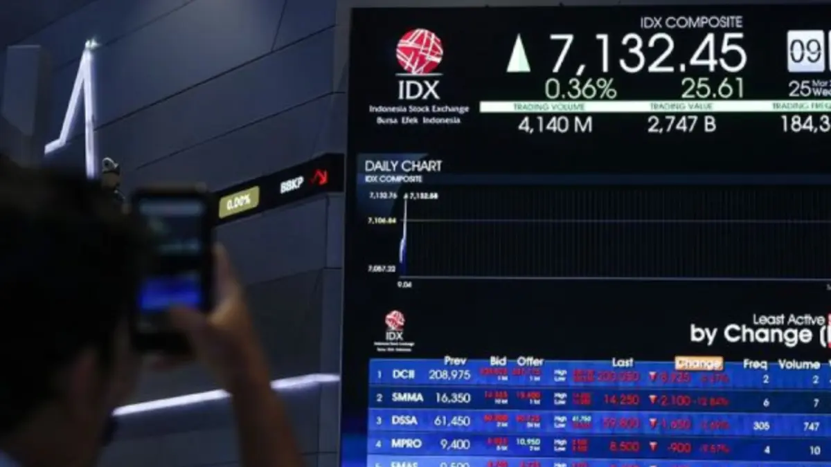 Ilustrasi - Pengunjung memotret layar yang menampilkan pergerakan Indeks Harga Saham Gabungan (IHSG) di Bursa Efek Indonesia, Jakarta. ( ANTARA FOTO/Asprilla Dwi Adha/tom/pri).