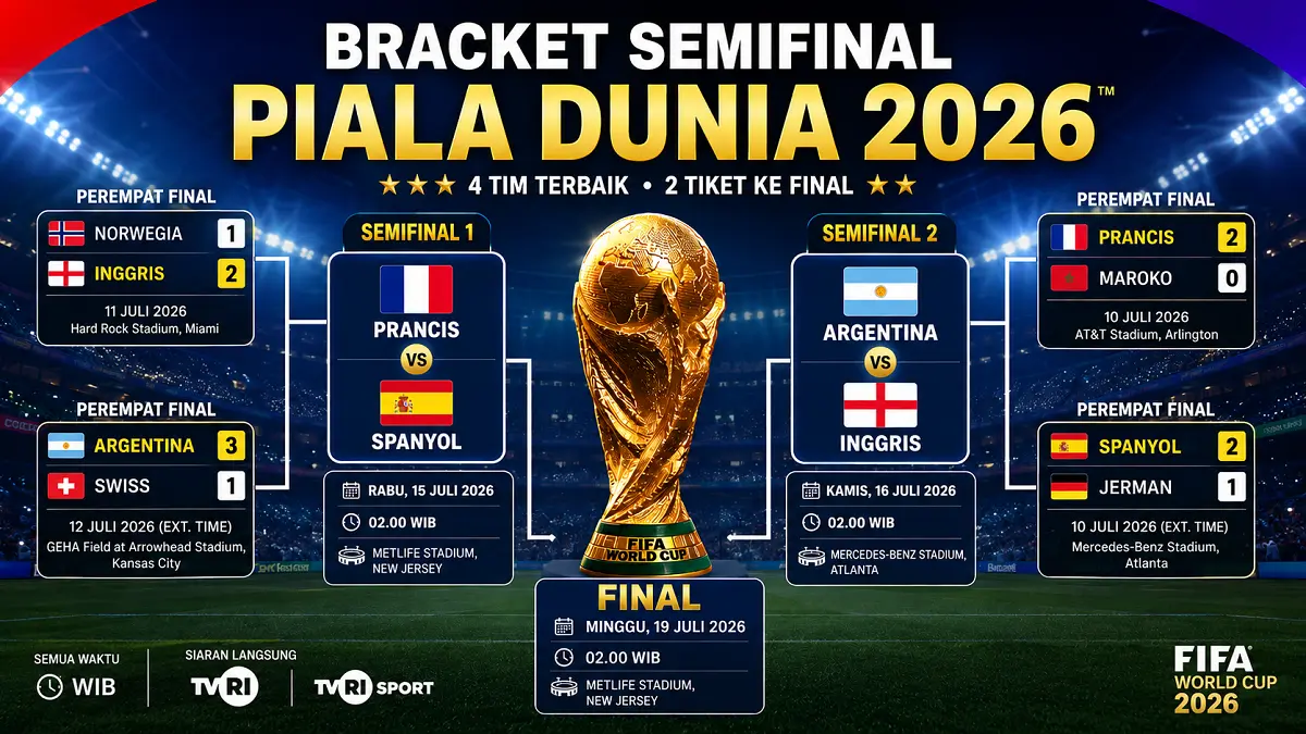 Empat raksasa sepak bola dunia, Argentina, Inggris, Prancis, dan Spanyol, siap berebut dua tiket menuju final Piala Dunia 2026. (AI/Pontianak Post)
