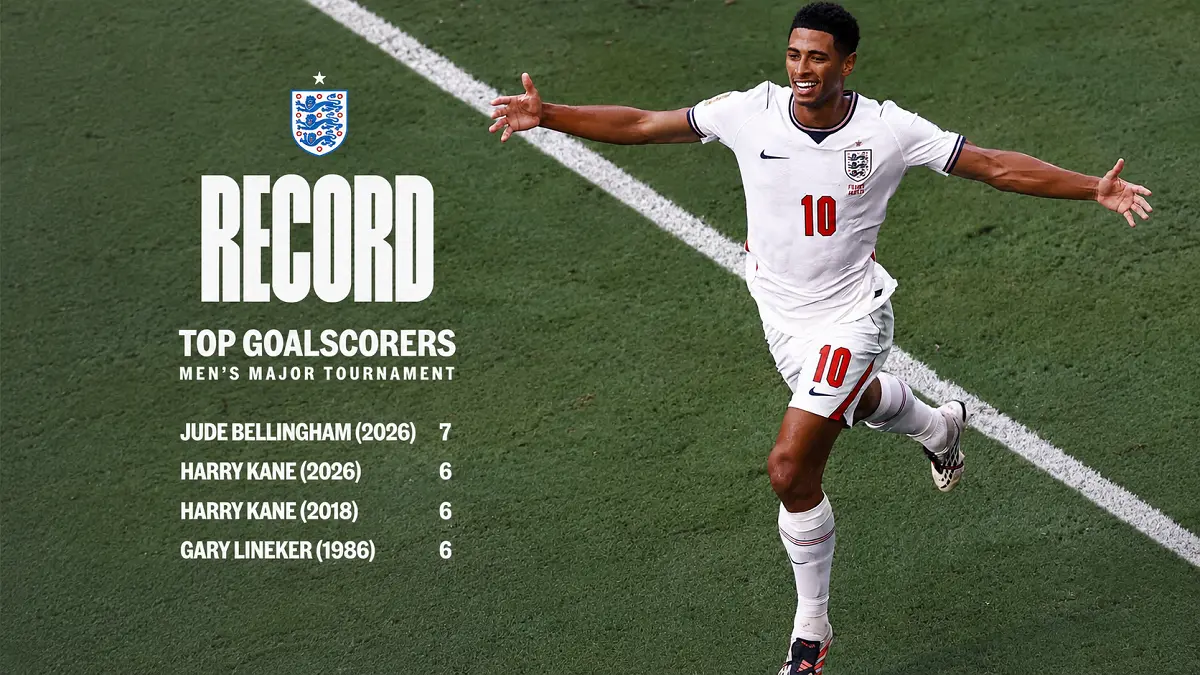 Jude Bellingham merayakan golnya saat  menghancurkan Prancis 6-4, sekaligus memecahkan rekor gol pemain Inggris dalam satu edisi Piala Dunia. (IG@england)