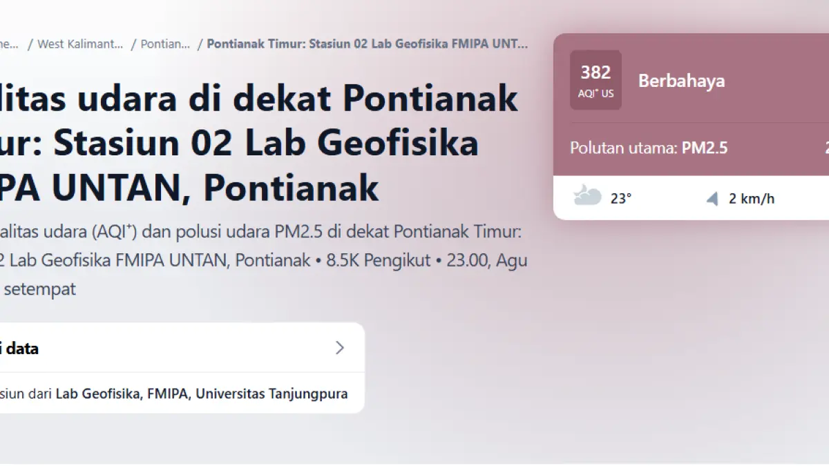 Kualitas udara di Pontianak Timur, Kalimantan Barat, tercatat pada kategori berbahaya dengan AQI 382 dan konsentrasi PM2.5 mencapai 266 µg/m³ pada Minggu (9/8/2026) pukul 23.00 WIB. Sumber: IQAir, Stasiun 02 Lab Geofisika FMIPA UNTAN.