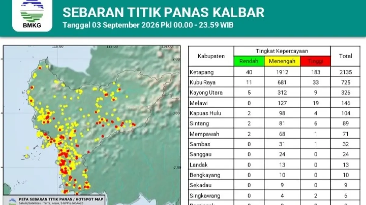 Sebaran jumlah data hotsporlt di Kalbar. (BMKG)