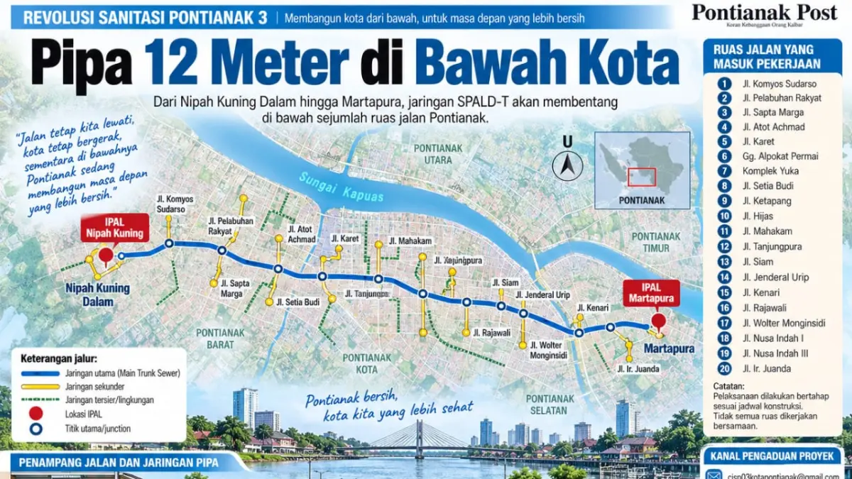 Ilustrasi jaringan pipa dibawah Kota Pontianak. 