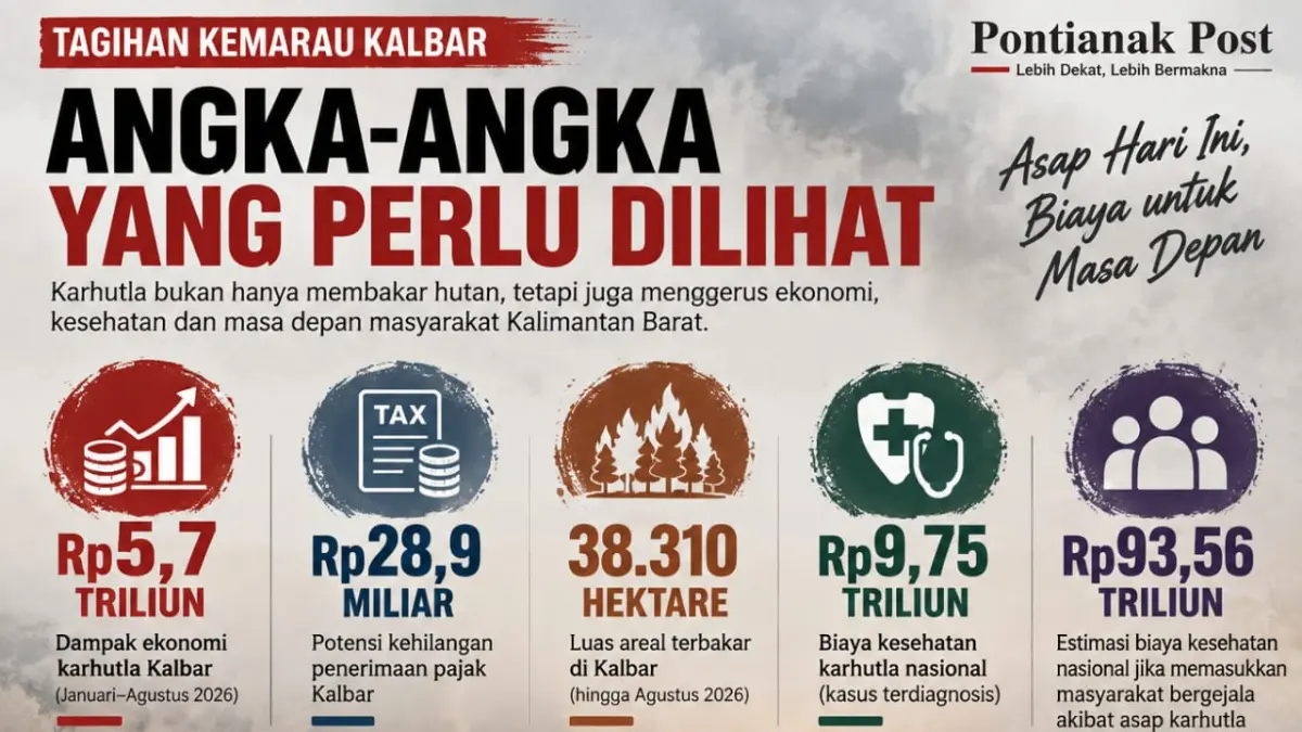 Perkiraan kerugian akibat kabut asap