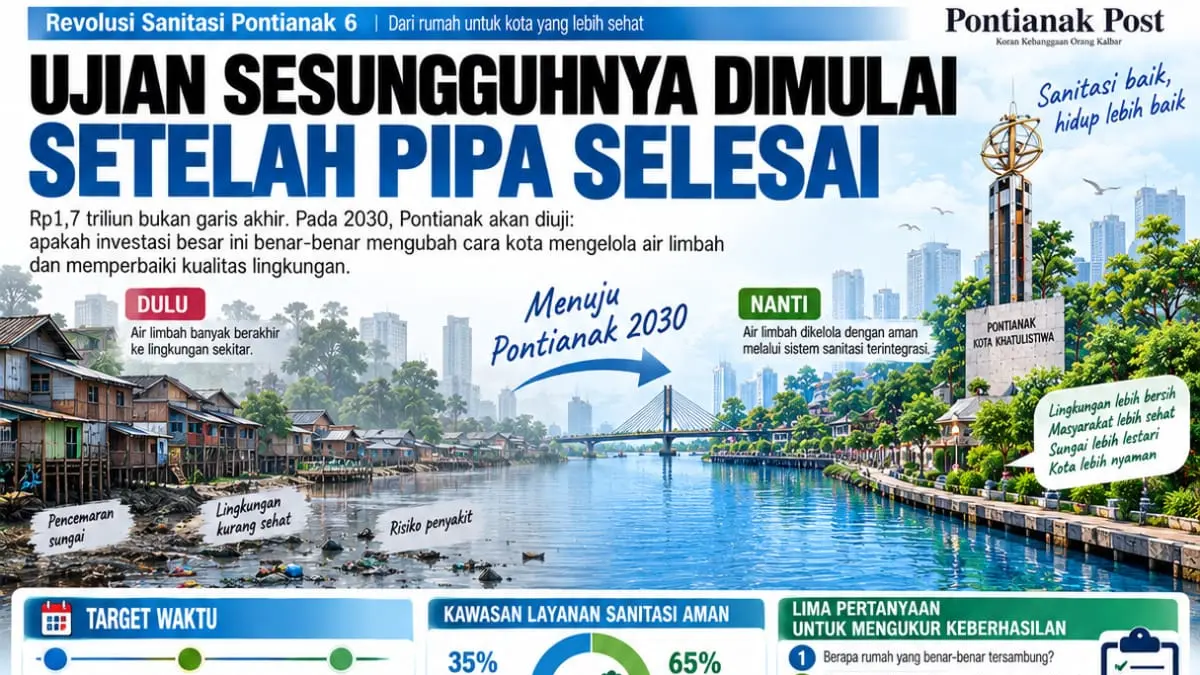 Ilustrasi sanitasi Kota Pontianak setelah tahun 2030.