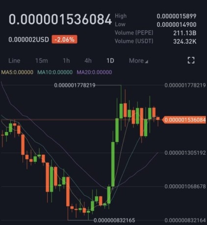 Dengan volatilitas harganya antara turun-naik begitu tinggi, banyak pemain kripto melihatnya sebagai peluang di balik risiko berinvestasi kripto di dunia digital.