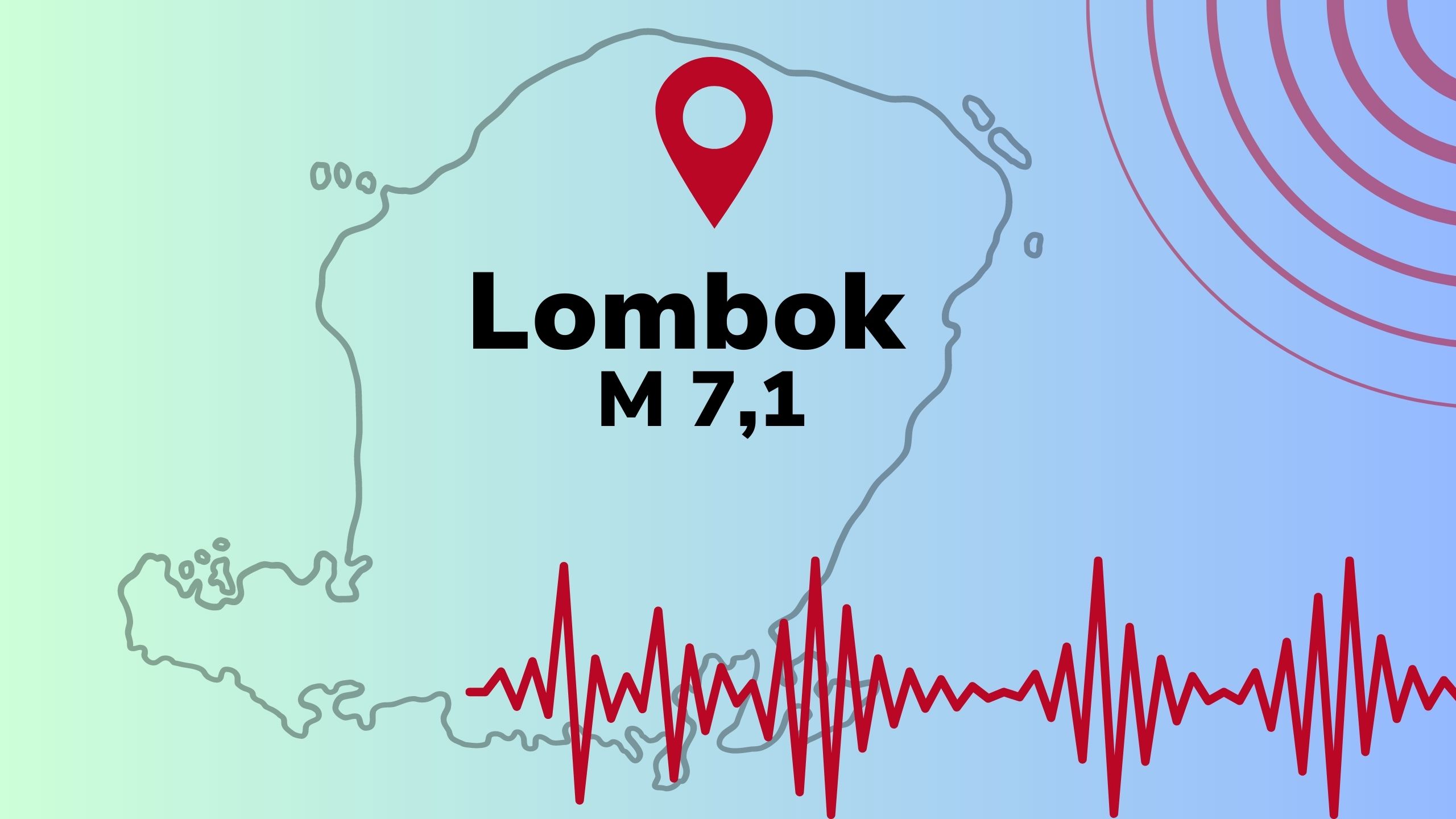 Ilustrasi Gempa Lombok