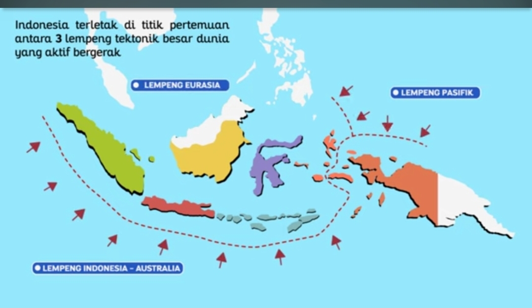 Ilustrasi BMKG Terhadap adanya 3 lempeng pertemuan tektonik aktif di Indonesia.
