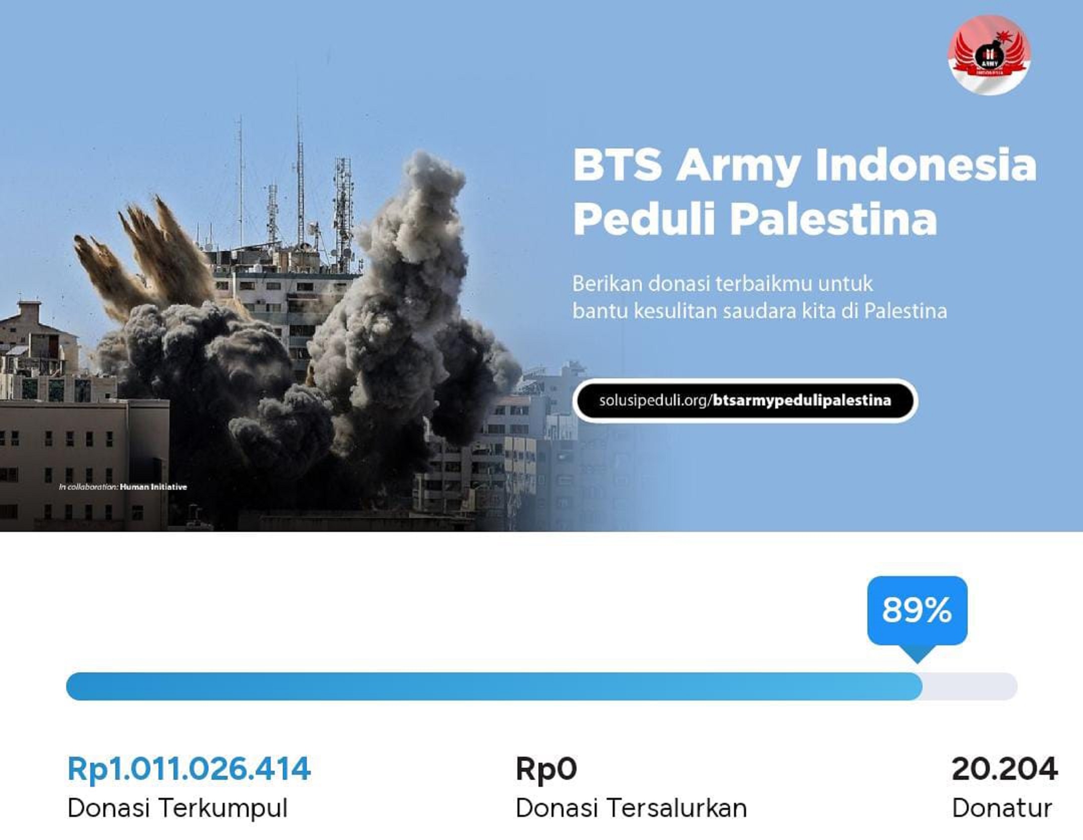 TARGET TERCAPAI: Donasi BTS ARMY Peduli Palestina yang berhasil tembus Rp 1 miliar lebih, Sabtu (21/10).