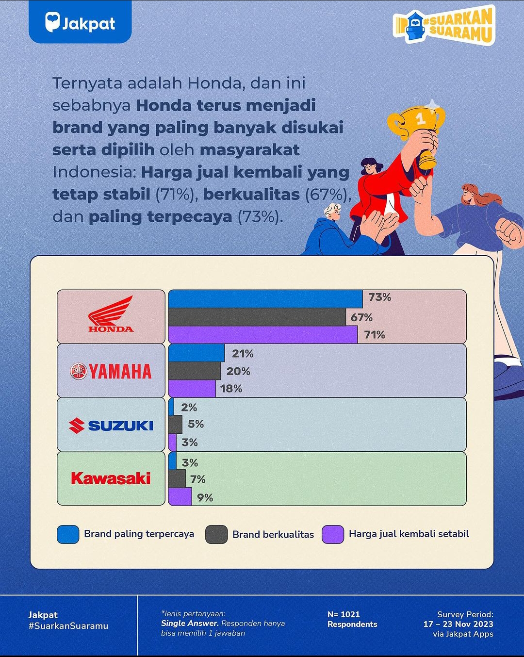 Tangkapan layar instagram hasil survei jakpat