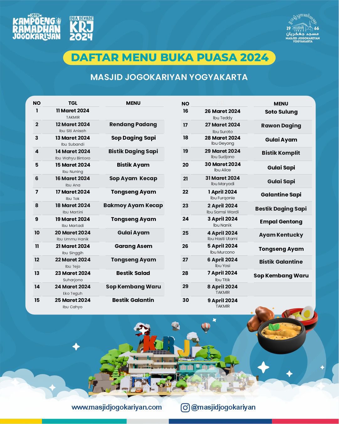MENGGUGAH SELERA: Daftar menu buka puasa di Masjid Jogokariyan Yogyakarta.