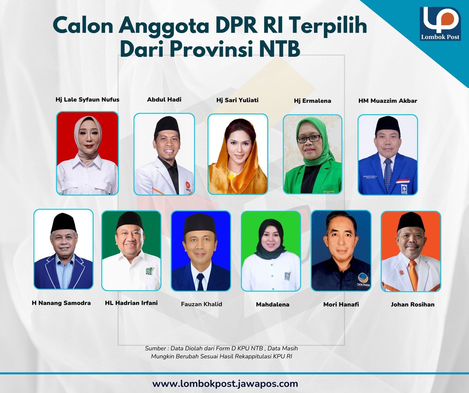 Calon Anggota DPR RI Terpilih dari Provinsi NTB