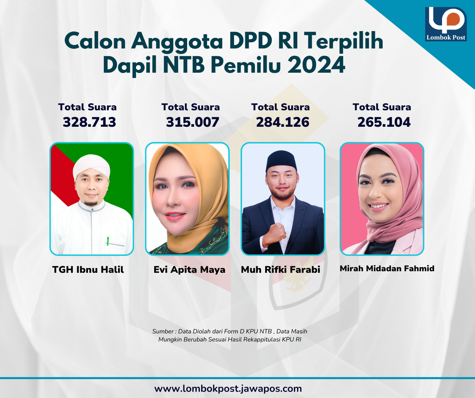 Calon Anggota DPD RI Terpilih Dapil NTB