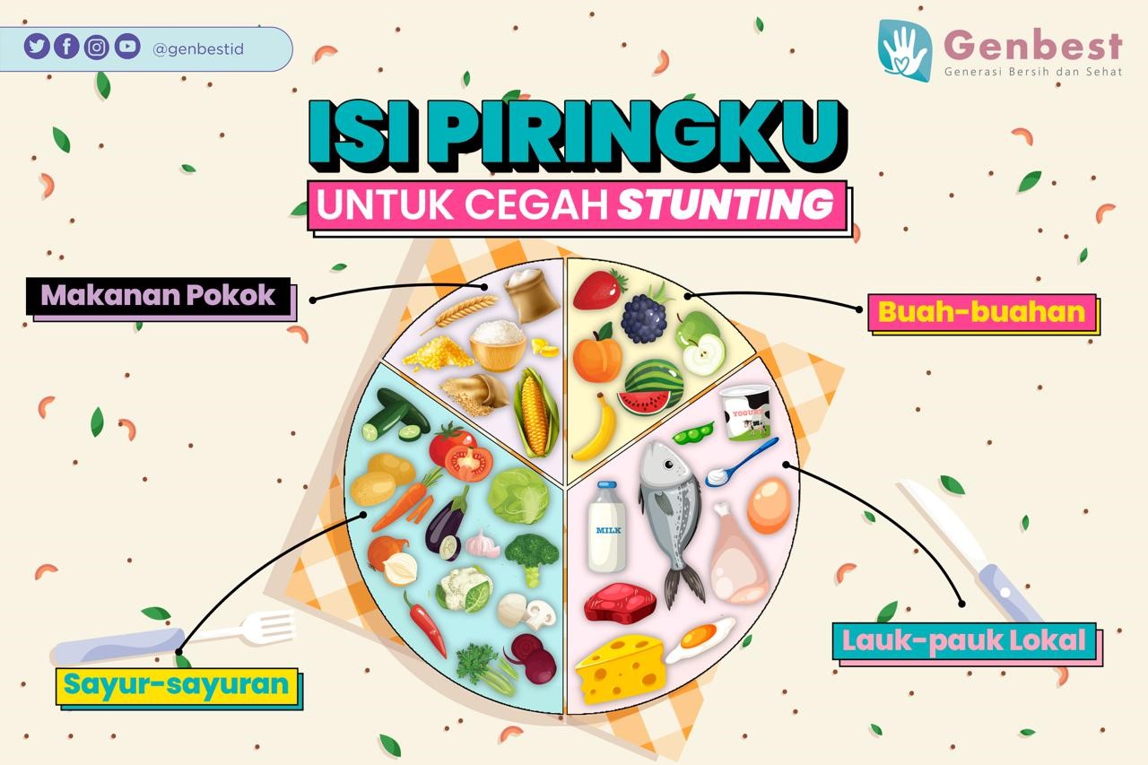 Komposisi Isi Piringku untuk mencegah stunting. Foto: Istimewa