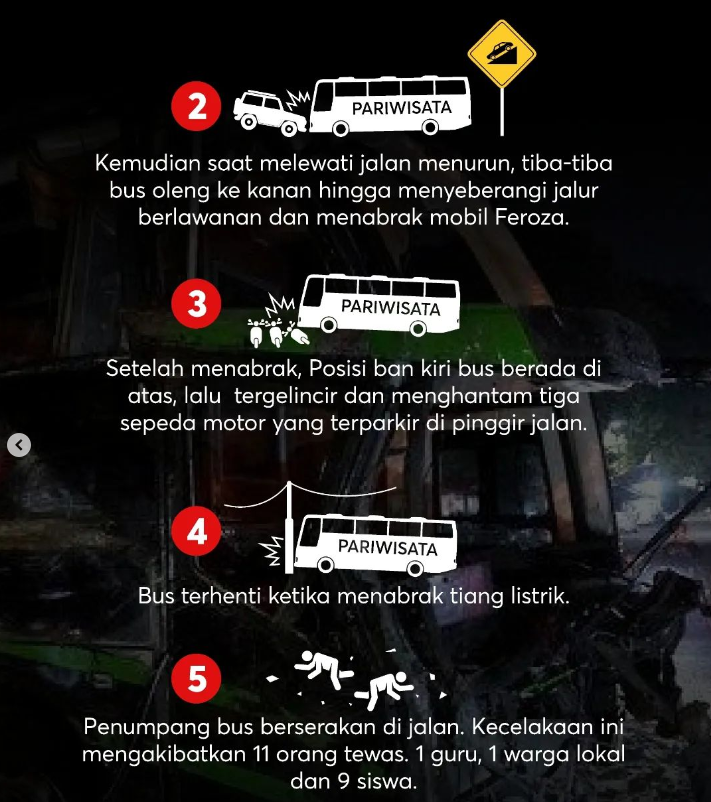 Sumber: Jawa Pos