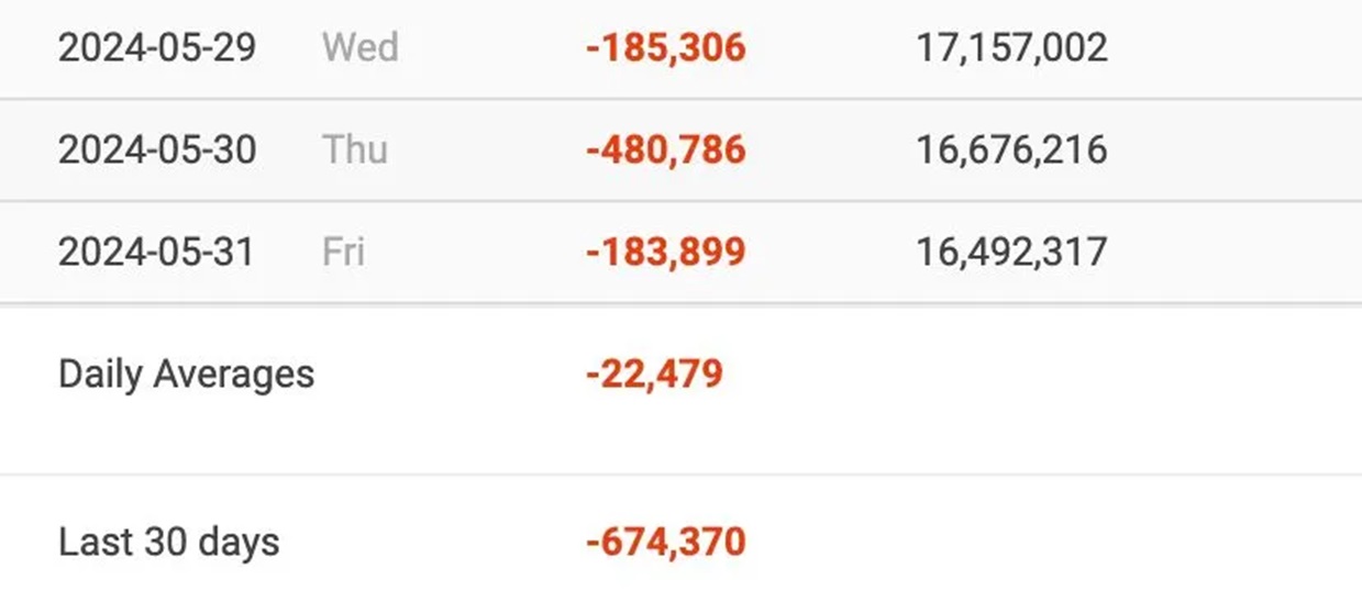 Data penurunan follower grup NCT berdasarkan dari pelacak sosial media, Social Blade.