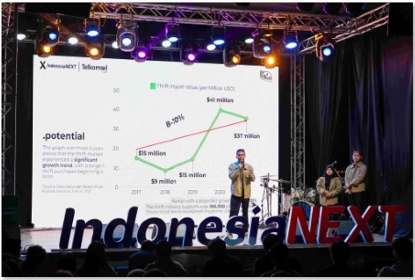 Peserta tiga besar IndonesiaNEXT Summit 2024 saat mempersentasikan terkait perkembangan digital.