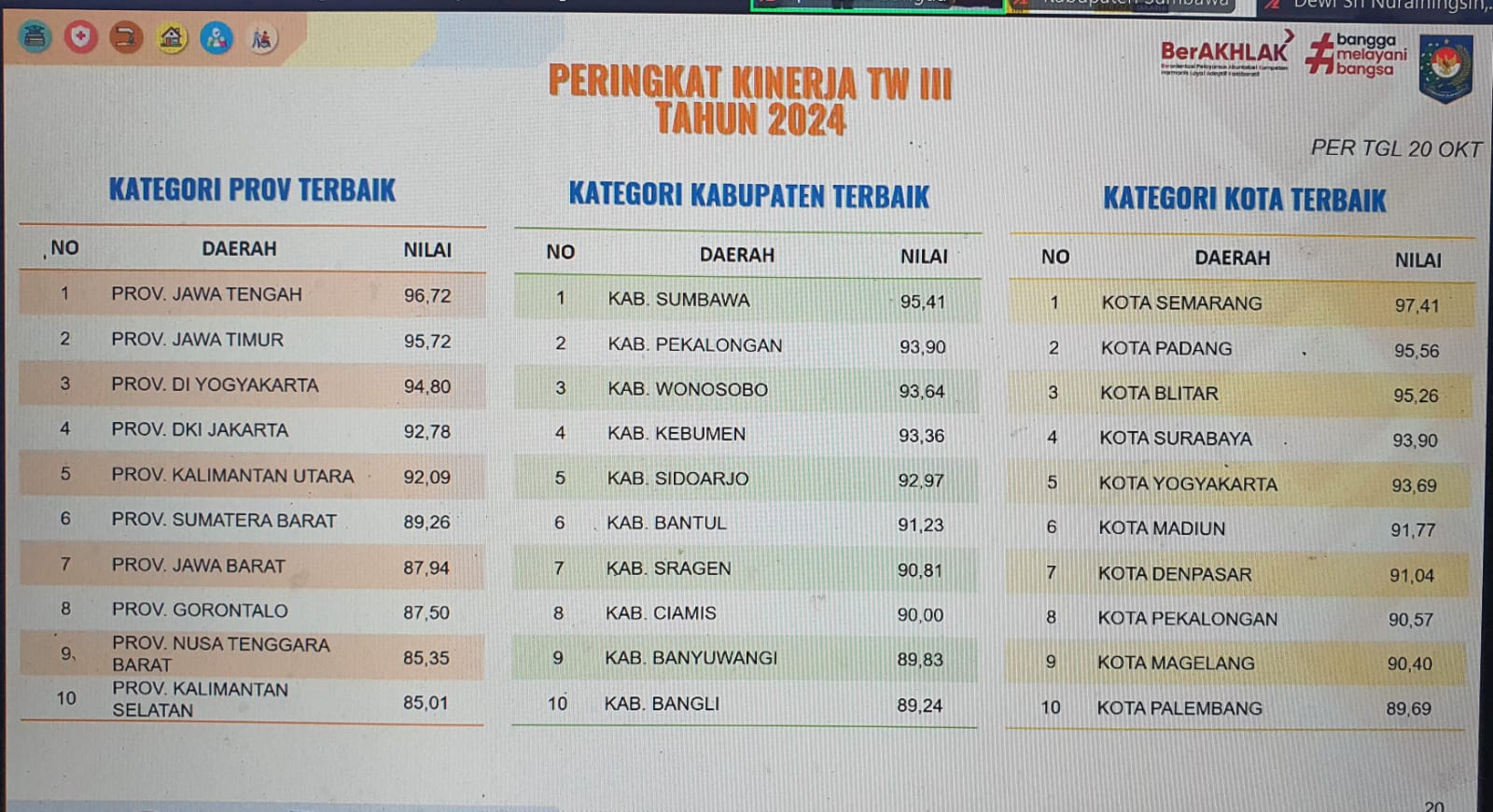 TERBAIK NASIONAL: Pemkab Sumbawa berhasil menduduki peringkat pertama penerapan standar pelayanan minimal.